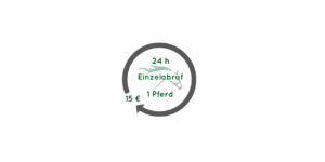 Einzelabruf
