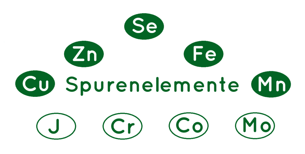 spurenelemente