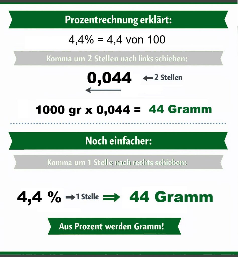 Prozentrechnung